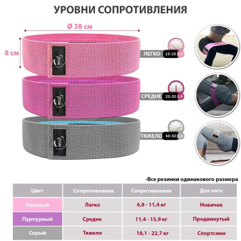Гумка для фітнесу та спорту тканинна WCG SPORT Pro набір еспандер із 3х шт тканинних щільних гумок опору для фітнесу, тренувань, вправ + Чохол